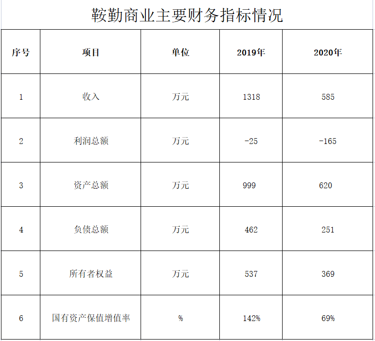 公海彩船商业